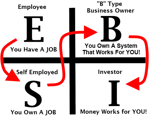 cashflow quadrant pdf